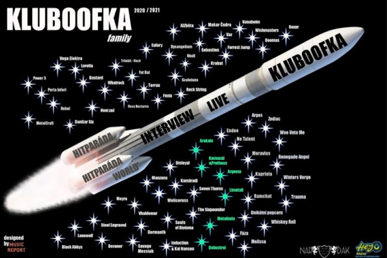 KLUBOOFKA WORLD- tvoje jedin&aacute; "klubov&aacute;" hitpar&aacute;da ČERVEN 2021